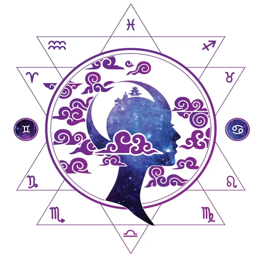 Your Future: Horoscope & Guide icon