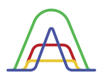 Advancience logo