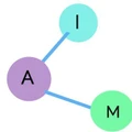 AIMarketer