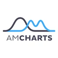 AMCharts logo