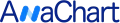 AnaChart logo