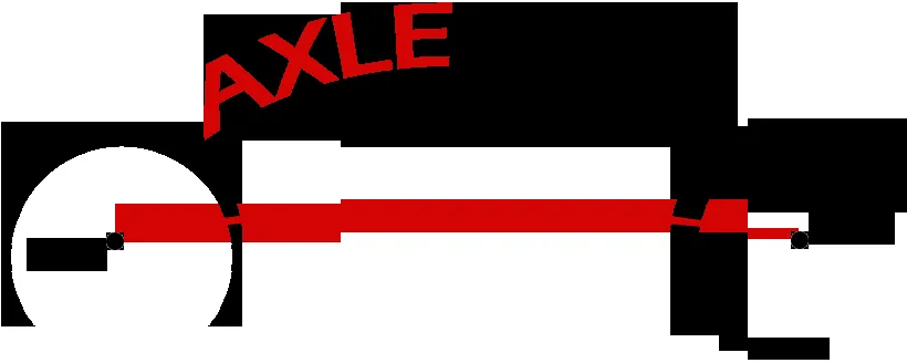 AxleRate