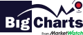 BigCharts logo