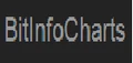 Bitinfocharts logo