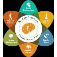 BrainSavers logo