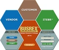 Busrex Online Services