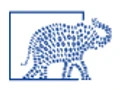 Byte Elephants Technologies