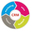 CRM Packaging Machinery logo