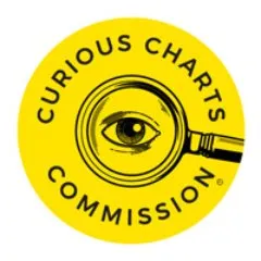 Curious Charts logo