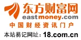 Eastmoney logo