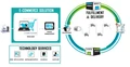 EcomDMS