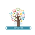 Edulyse
