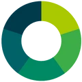 FINISH Mondial logo