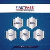 First Pass Semiconductors logo