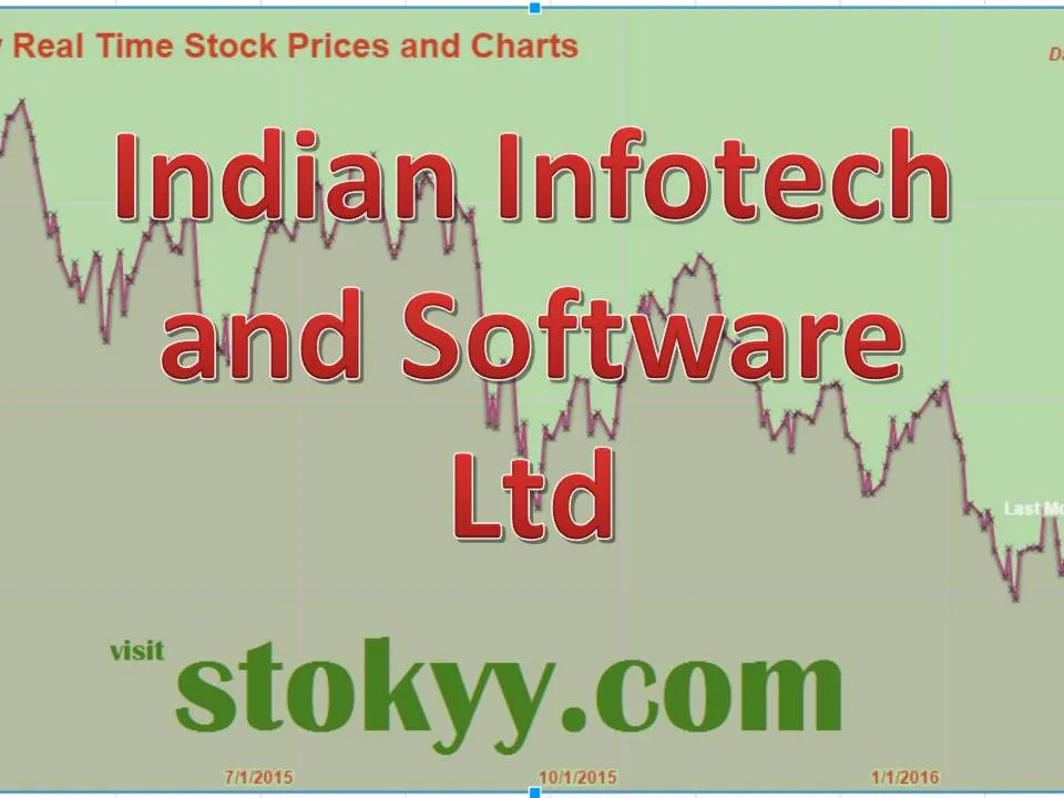 Indian Infotech and Software