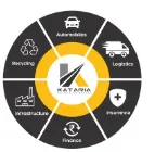 Kataria Group