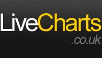 Live Charts logo
