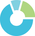MyScoreIQ logo