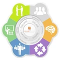 People Builders Institute logo