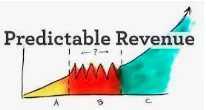 Predictable Revenue logo