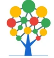 ResourceTree