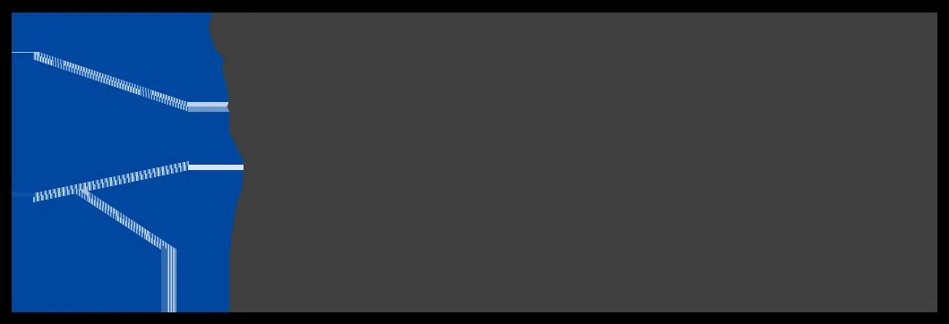 ROK Capital logo