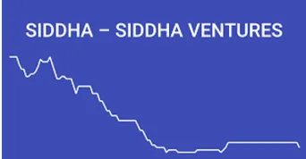 Siddha Ventures