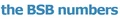 The BSB numbers logo