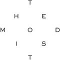 The Modist logo