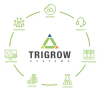 TriGrow logo