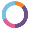 VO Consulting logo