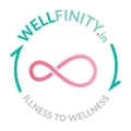 Wellfinity