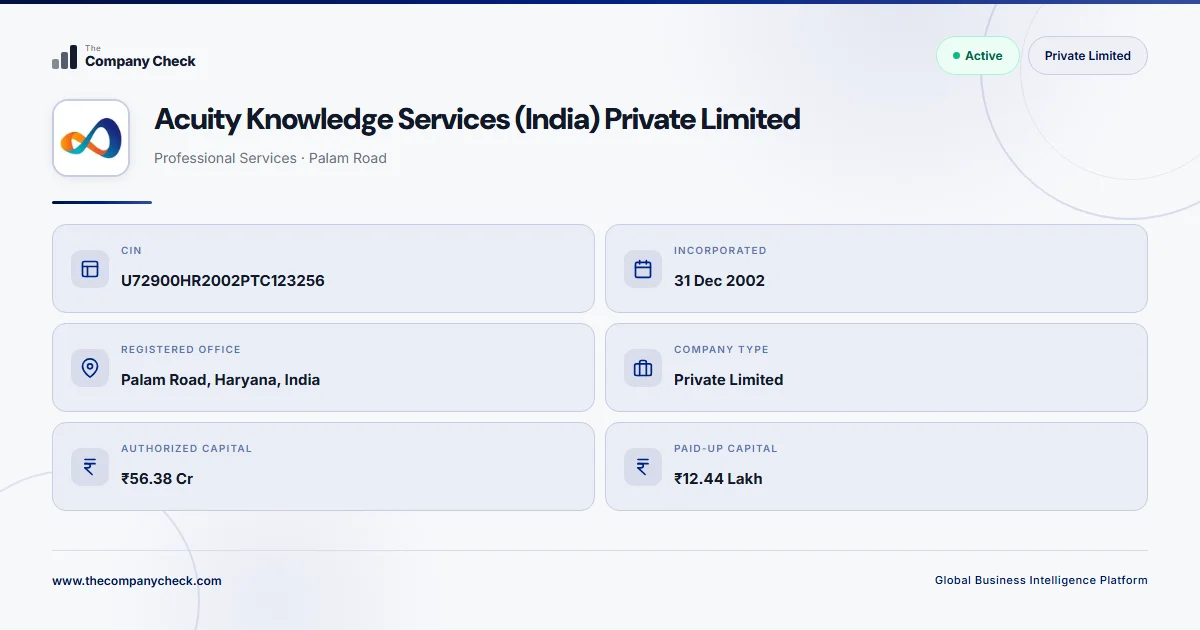 Acuity Knowledge Services (India) Private Limited - FY 2026