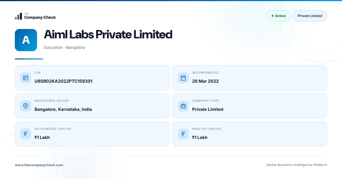 Aiml Labs Private Limited - 2026 Insights