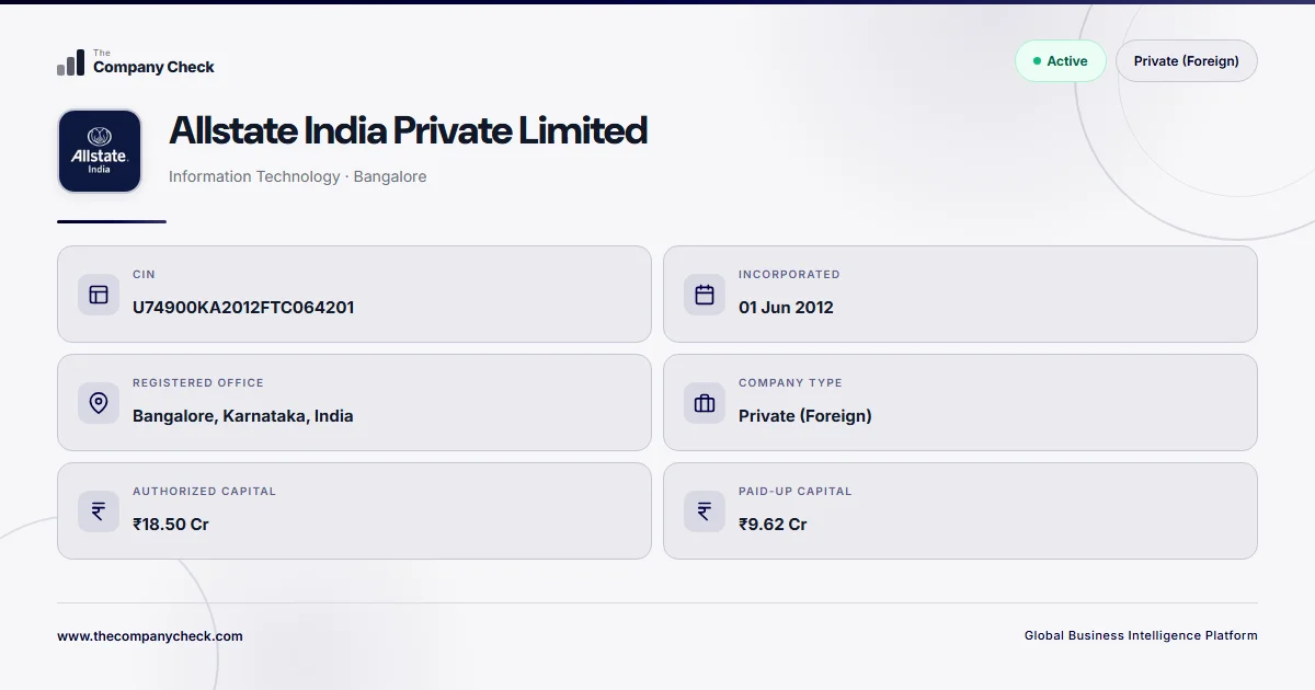 Allstate India Private Limited - 2026 Insights
