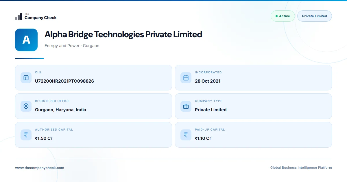 Alpha Bridge Technologies Private Limited - 2026 Insights