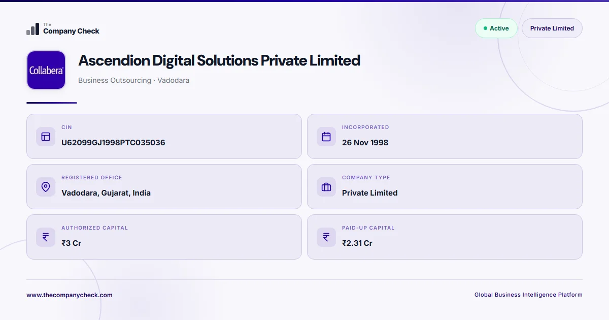 Ascendion Digital Solutions Private Limited - 2026 Insights