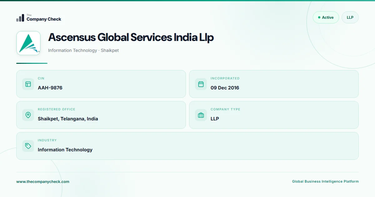 Ascensus Global Services India Llp - 2026 Insights