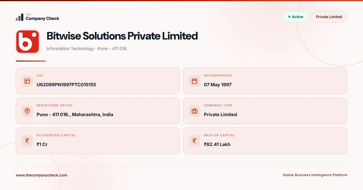 Bitwise Solutions Private Limited - 2026 Insights