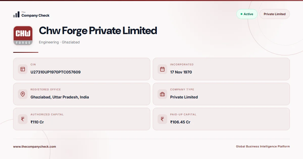 Chw Forge Private Limited - 2026 Insights