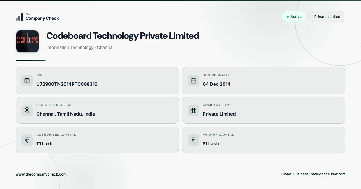 Codeboard Technology Private Limited - 2026 Insights