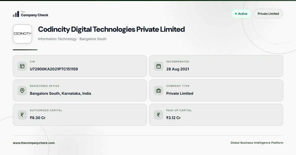 Codincity Digital Technologies Private Limited - FY 2026