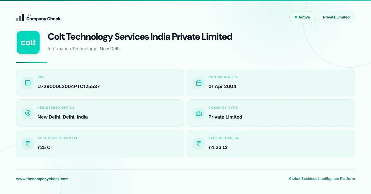 Colt Technology Services India Private Limited - FY 2026
