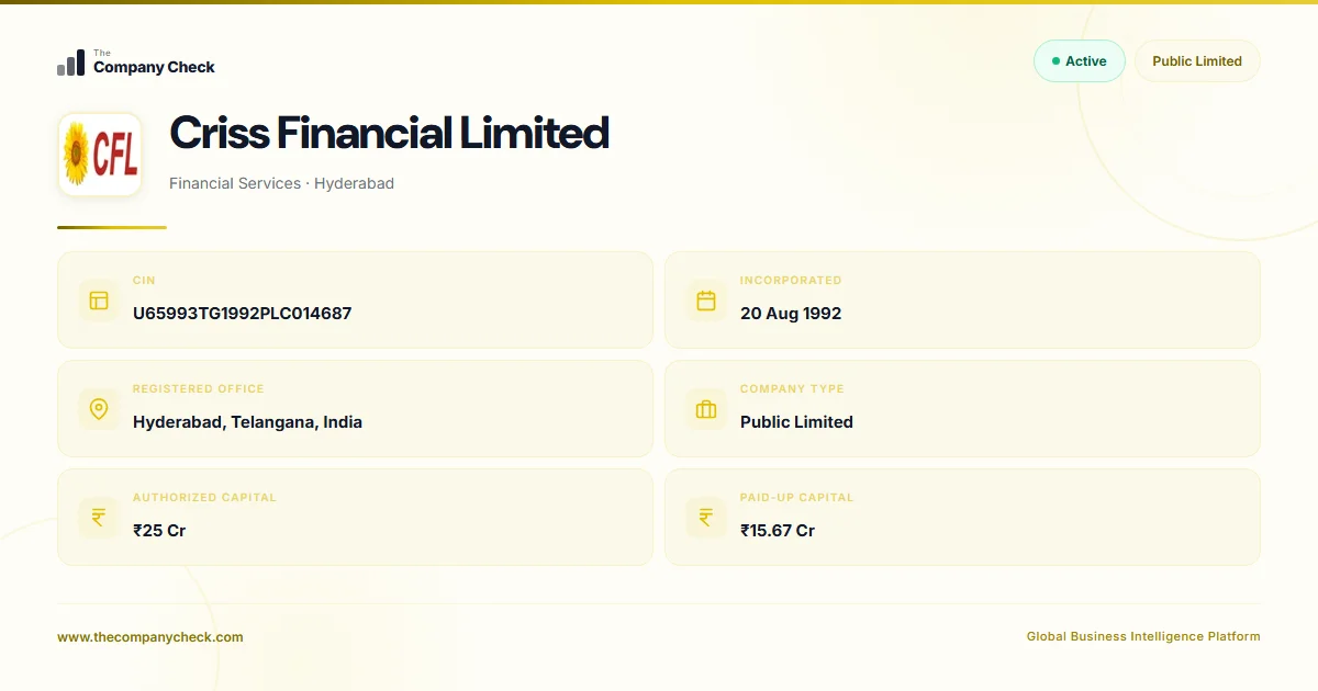 Criss Financial Limited - 2026 Insights
