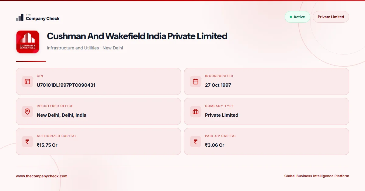 Cushman And Wakefield India Private Limited - 2026 Insights