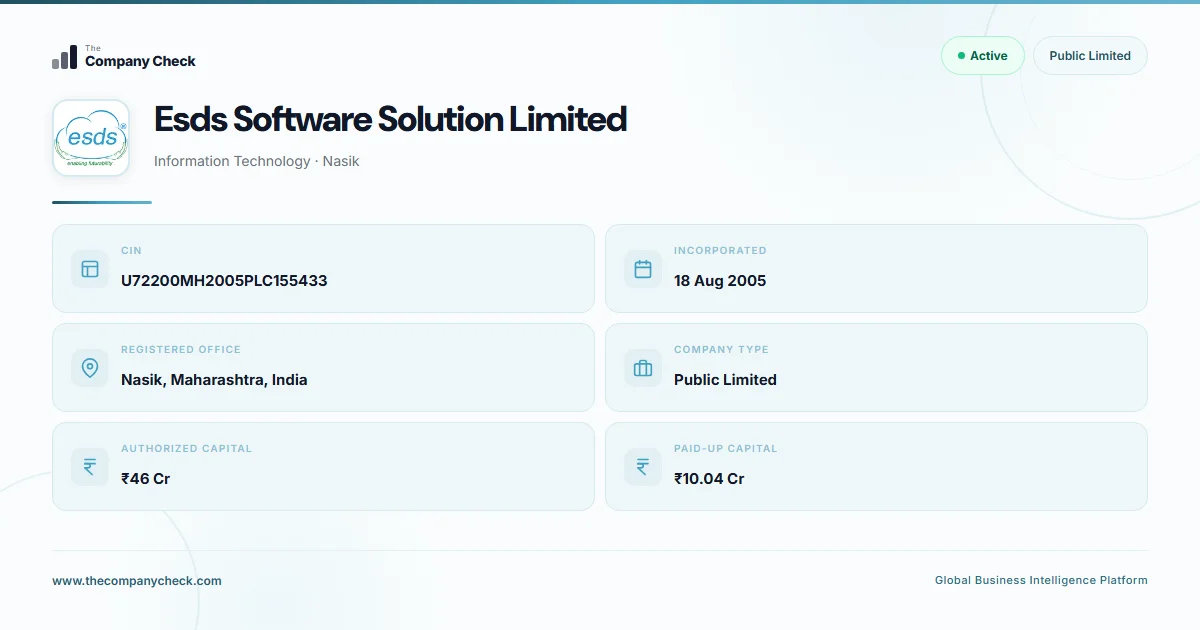 Esds Software Solution Limited - 2026 Insights