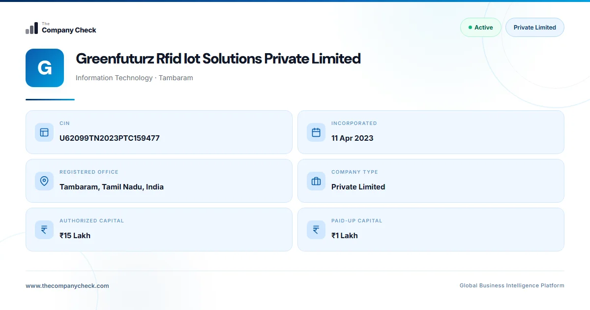 Greenfuturz Rfid Iot Solutions Private Limited - FY 2026
