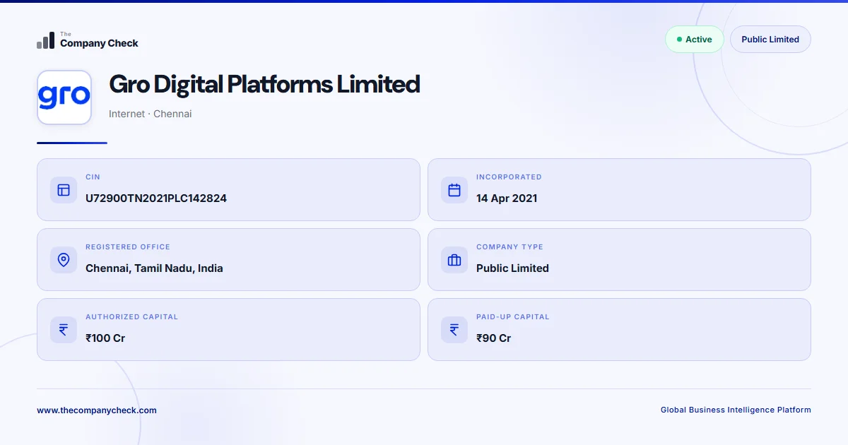 Gro Digital Platforms Limited - 2026 Insights