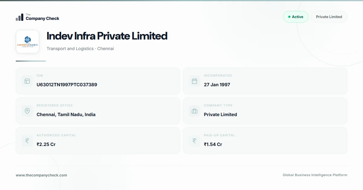 Indev Infra Private Limited - 2026 Insights
