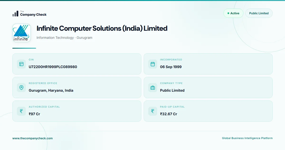 Infinite Computer Solutions (India) Limited - 2026 Insights